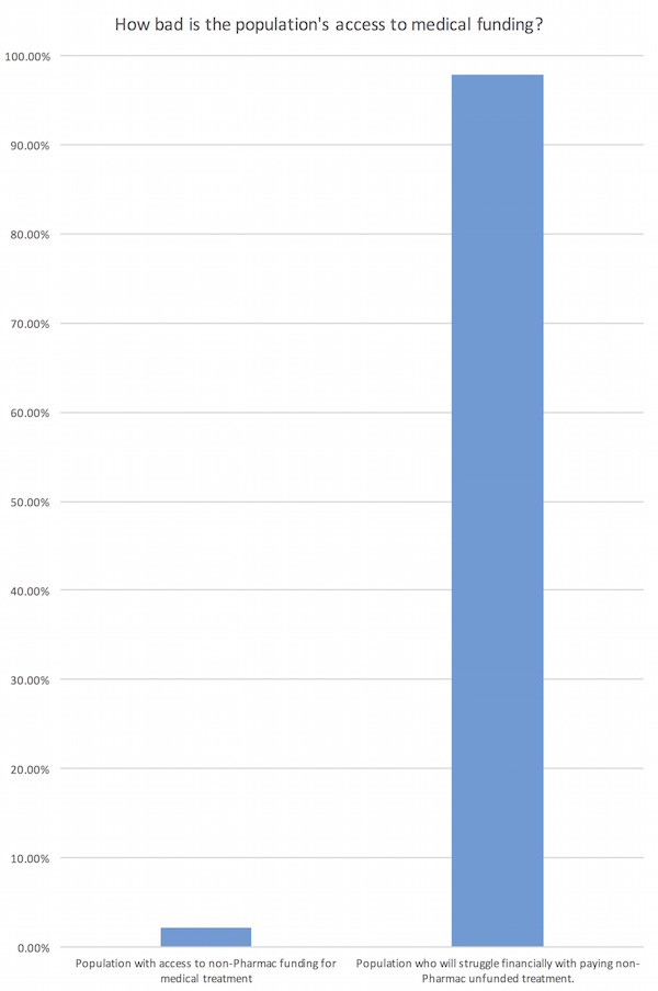 150930 Health Funds Stats Risk