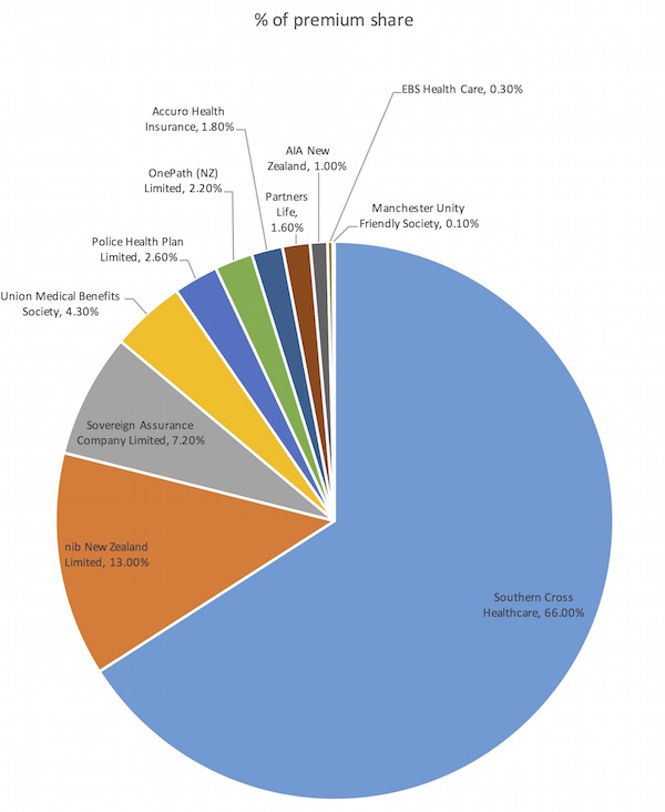 150930 Health Funds Stats premiums