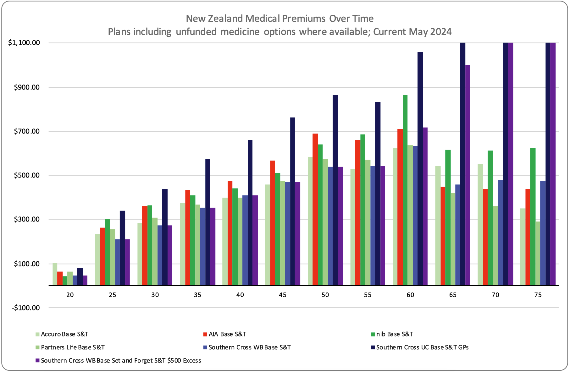 240201 Bar Chart Medical Senario Pricing v201