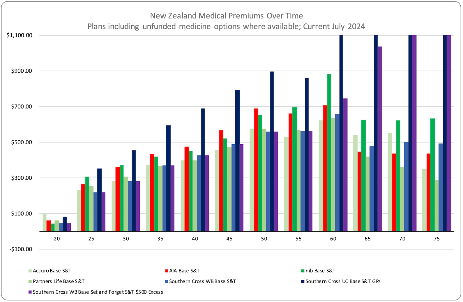 240731 Bar Chart Medical Senario Pricing v201