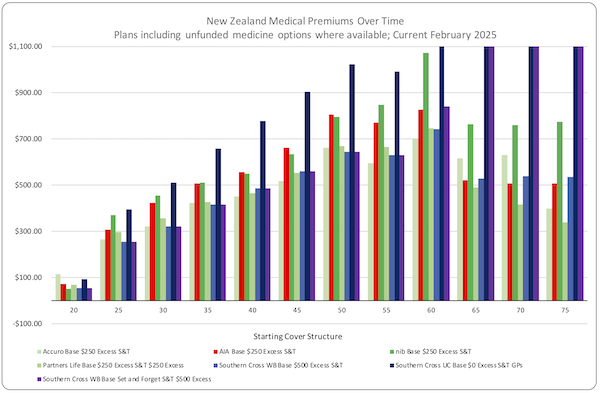 250313 Medical Senario Pricing v203 Bar