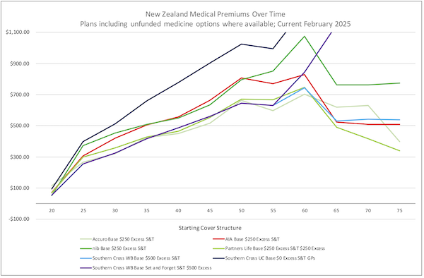 250313 Medical Senario Pricing v203 Line