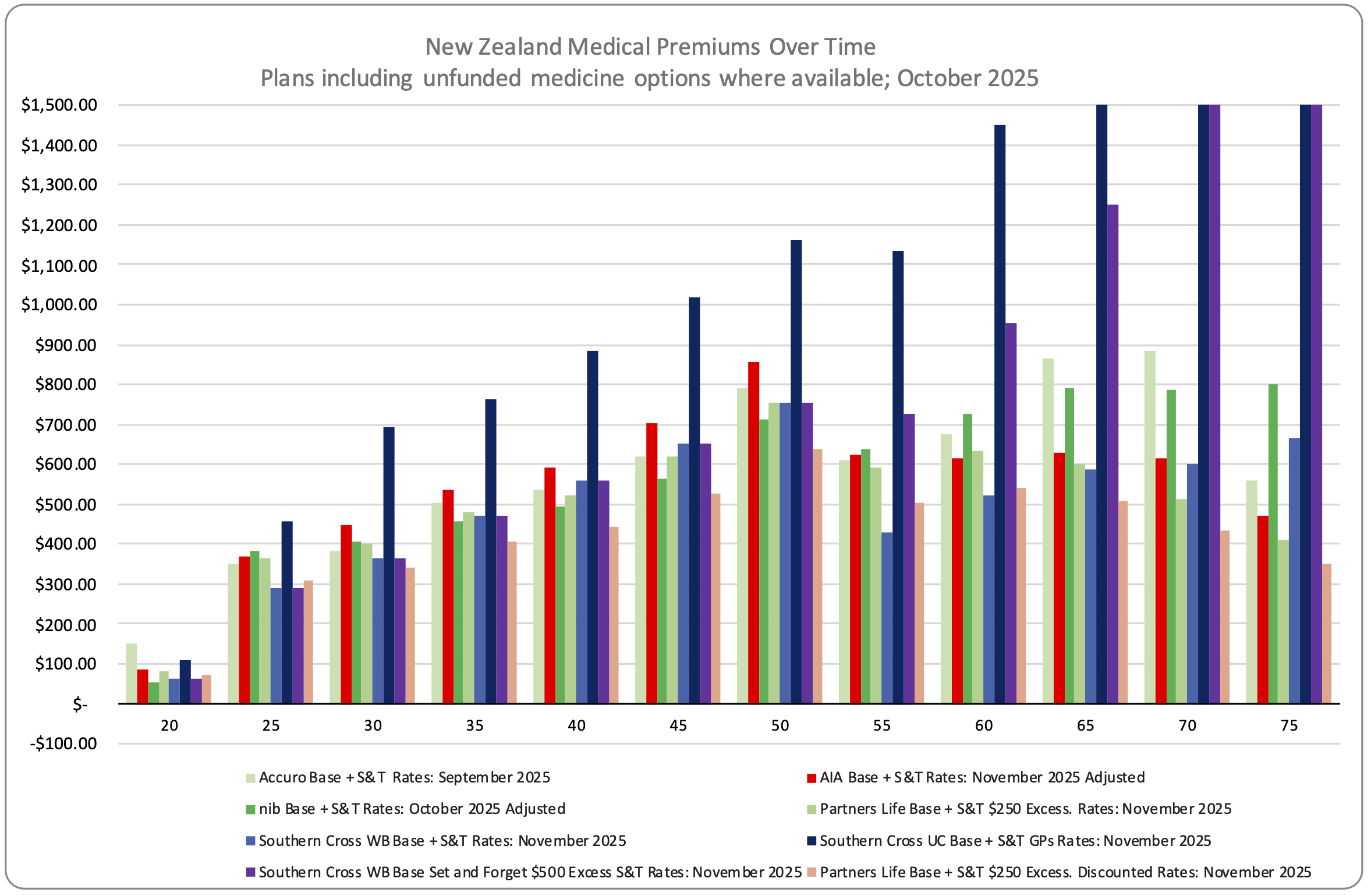 251104 New Bar Chart Medical Senario Pricing