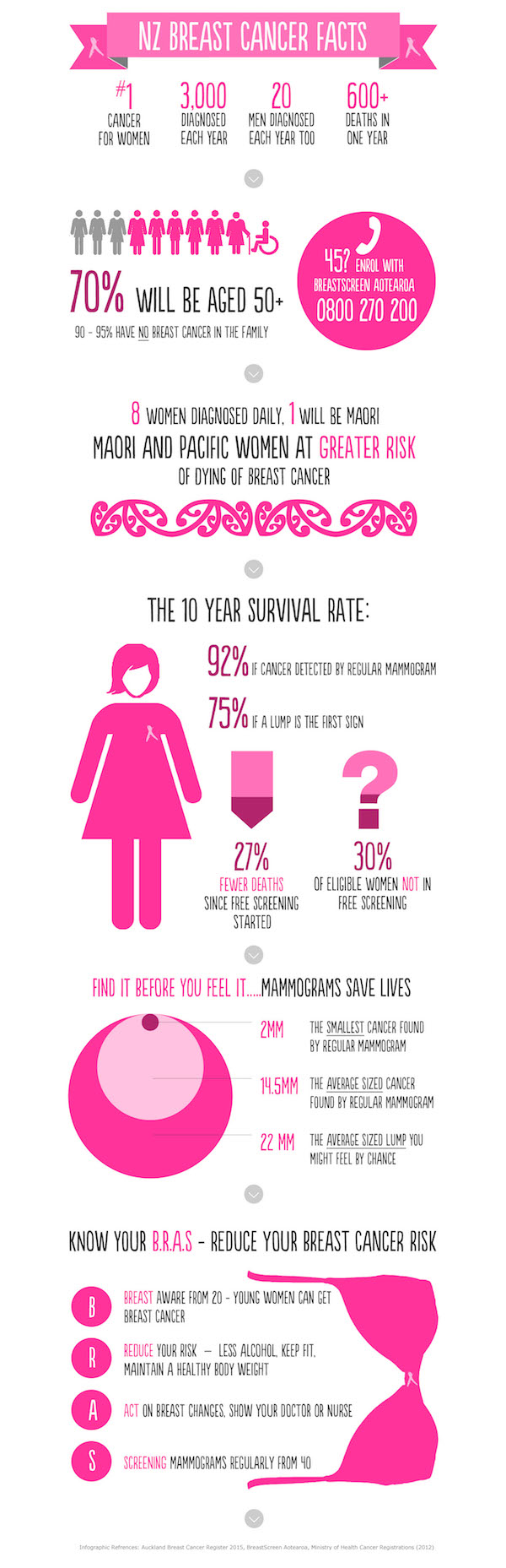 NZBCF Infographic 04