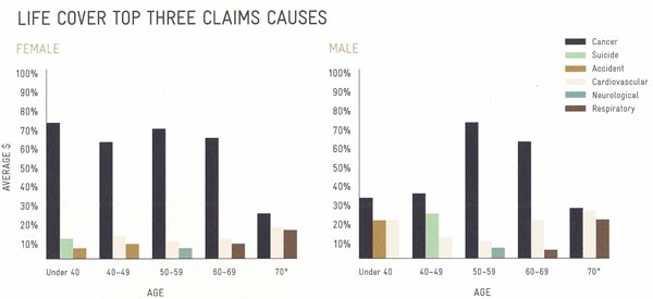 Sovereign Claims Stats Chart