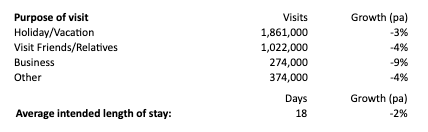 immigration numbers